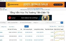 Tiếng Việt trở thành một trong những ngôn ngữ chính của CoinmarketCap