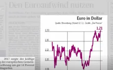 Đồng Euro tăng giá mạnh - Tâm điểm báo chí châu Âu tuần qua