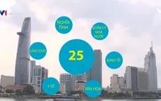 TP.HCM trình 25 tiêu chí sống hiện đại