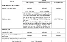 Vietcombank tăng một số phí dịch vụ từ ngày 1/3