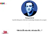 14 năm nói lời xin lỗi của ông chủ Facebook