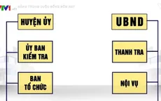 Sáp nhập các đơn vị tương đồng về nhiệm vụ