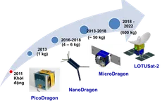 Vệ tinh Micro Dragon sẽ được phóng lên vũ trụ vào cuối năm 2018