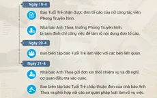 Báo Tuổi Trẻ đề nghị làm rõ đơn tố cáo nhà báo Anh Thoa