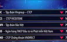 VN-Index mất mốc hỗ trợ 1.000 điểm
