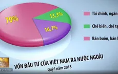Các ngân hàng Việt Nam liên tục mở rộng đầu tư ở nước ngoài