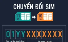 Chuyển đổi sim 11 số thành 10 số: Tài khoản Facebook, Zalo, Viber, Gmail có an toàn?