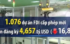 Gần 10 tỷ USD vốn ngoại đổ vào Việt Nam trong 5 tháng