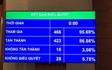 Không có chuyện Luật An ninh mạng làm tổn hại nghiêm trọng kinh tế Việt Nam