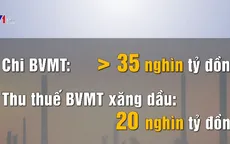 Tăng thuế bảo vệ môi trường nhằm hướng tới phát triển bền vững