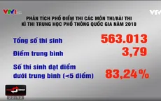80% điểm Sử THPT Quốc gia dưới trung bình: Không nên chỉ là môn học đối phó