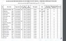 Danh sách 88 thí sinh được tuyển thẳng vào ĐH Y Hà Nội năm 2018