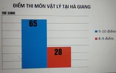 Bê bối sửa điểm thi tại Hà Giang: Xử lý nghiêm và không có vùng cấm