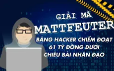 Giải mã Mattfeuter – Băng hacker chiếm đoạt 61 tỷ đồng dưới chiêu bài nhân đạo