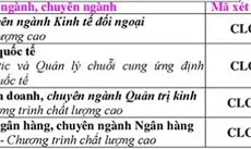 ĐH Ngoại Thương công bố điểm chuẩn năm 2018 của phương thức kết hợp