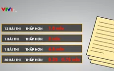 Gian lận điểm thi THPT Quốc gia tại Sơn La: 16 đĩa CD chứa dữ liệu bài thi gốc bị tiêu hủy