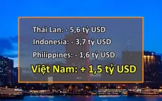 Vì sao vốn ngoại vẫn đổ vào Việt Nam?