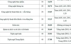 Viện Đại học Mở Hà Nội công bố điểm chuẩn năm 2018