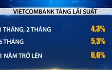 2 ngân hàng lớn tăng lãi suất ở hàng loạt kỳ hạn