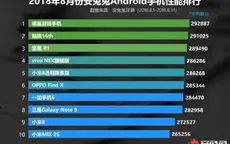 Top 10 smartphone "vô đối" trên bảng xếp hạng Antutu