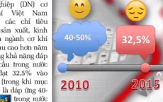 Trình độ cơ khí của Việt Nam ở đâu trên con đường Cách mạng công nghiệp 4.0?