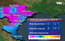 Hà Nội sắp đón đợt rét mạnh nhất từ đầu đông