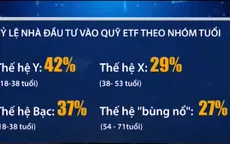 Mỹ: Ngày càng nhiều nhà đầu tư “thế hệ Y” tham gia thị trường chứng khoán