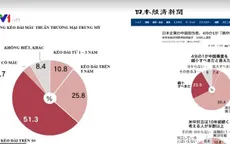 "Ma sát" Mỹ - Trung có thể kéo dài trên 10 năm