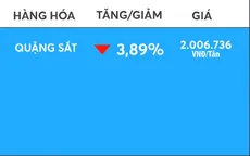 Giá quặng sắt giảm mạnh