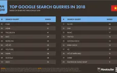 Kết quả xổ số là từ khóa được tìm kiếm nhiều trên Internet