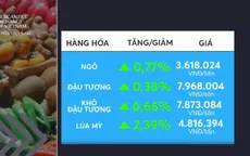 Các mặt hàng nông sản tăng điểm