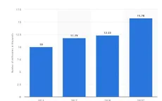 Việt Nam sẽ có hơn 15.000 triệu phú vào năm 2023
