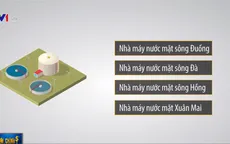 Xã hội hóa đầu tư: Lời giải cho bài toán nước sạch của Hà Nội