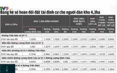 Bàn phương án bồi thường hoán đổi đất khu đô thị mới Thủ Thiêm