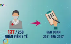 Kỷ luật nhiều cán bộ sai phạm trong tuyển dụng lao động tại Lai Châu
