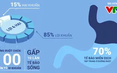 Trò chuyện cùng Dr.ANH: Hệ vi khuẩn đường ruột