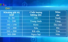 Quy định mới về cách tính chỉ số chất lượng không khí