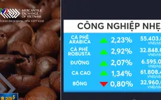 Hàng nguyên liệu công nghiệp nhẹ biến động trái chiều