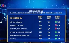 Năm 2019, sự hài lòng về thuế của doanh nghiệp đạt 7,8/10 điểm