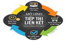 Phân biệt giữa Mô hình Affiliate - Kinh doanh sản phẩm số và Mô hình bán hàng đa cấp
