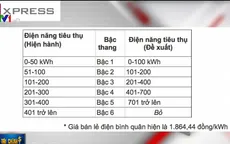 Giá bán lẻ điện có thể sẽ chia theo 5 bậc thang