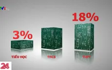 Học sinh sẽ học xác suất thống kê từ năm lớp 2: Nhiều ý kiến trái chiều