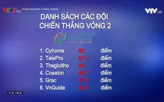 Những đội nào chiến thắng tại vòng 2 Khởi nghiệp công nghệ?