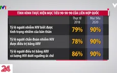 Việt Nam tiến đến mục tiêu kết thúc HIV/AIDS