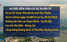 Nhiều dự án nằm trong kế hoạch kiểm toán năm 2020 của Kiểm toán Nhà nước