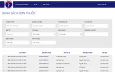 Thí điểm phần mềm đơn thuốc điện tử quốc gia
