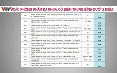 41 phòng khám tại TP.HCM có chất lượng kém