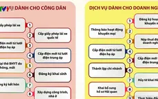 Hôm nay (9/12), khai trương Cổng Dịch vụ công quốc gia