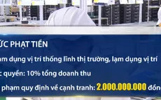Vi phạm quy định về cạnh tranh không lành mạnh có thể bị phạt tới 2 tỷ đồng