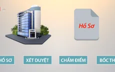 Quy trình mua nhà ở xã hội